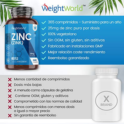 Zinc 25 mg Vegano 365 Comprimidos, Suministro Anual - Gluconato de Zinc, Mejora el Sistema Inmunologico, Aumenta Metabolismo, Fortalece Cabello, Piel, Huesos y Uñas, Ayuda a Aumentar Testosterona