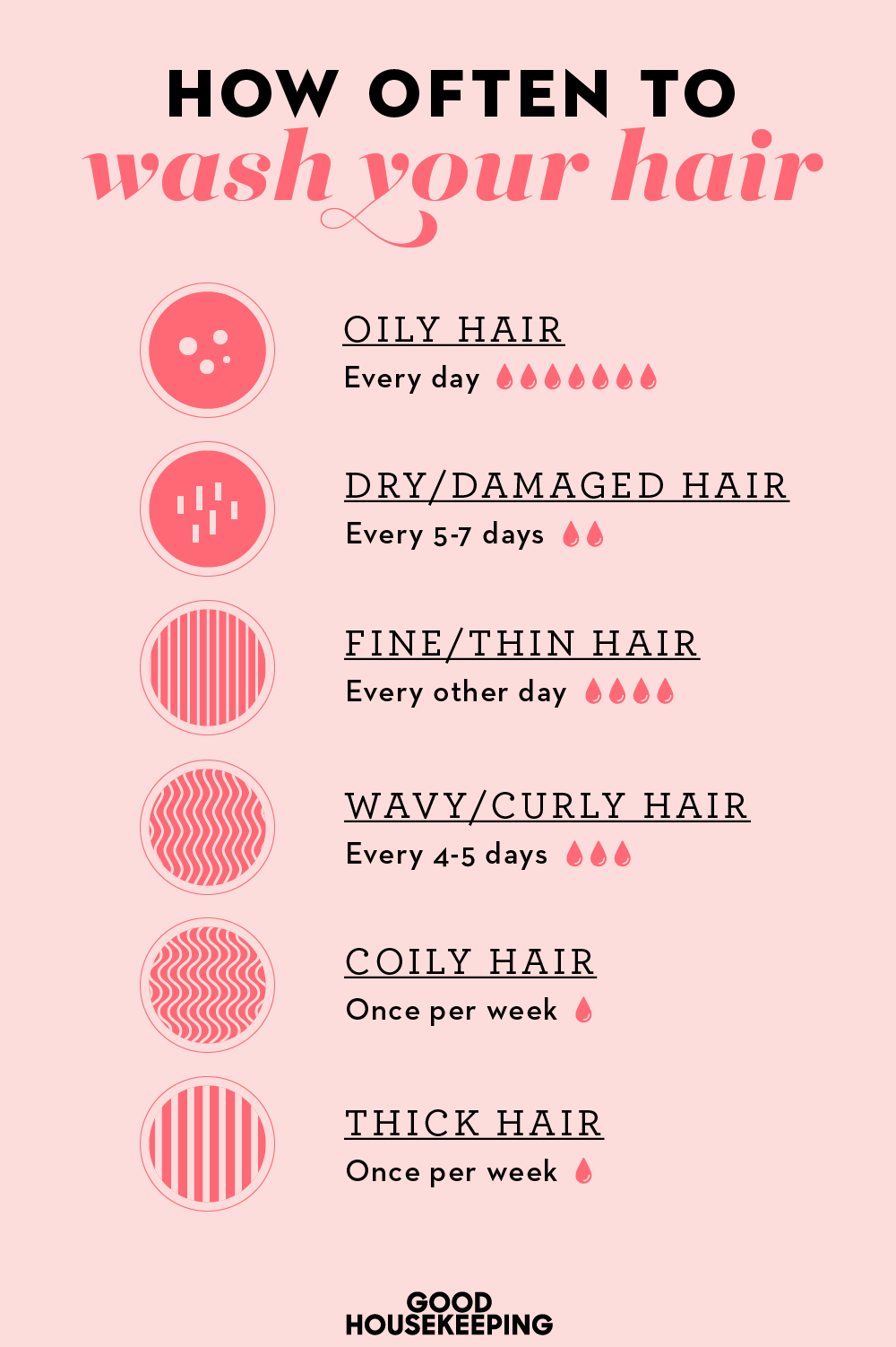 La frecuencia con la que debe lavarse el cabello, según su tipo de cabello