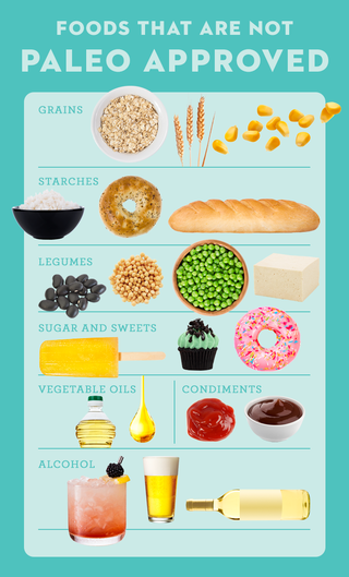 ¿Qué alimentos se pueden (y no se pueden!) comer en la dieta paleo