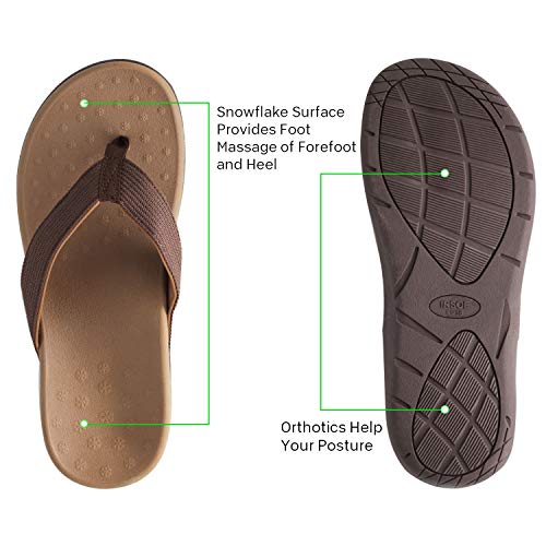 Sessom&Co Chancletas ortopédicas con cómodos Arcos y Sandalias de Mujer de Apoyo para la Fascitis Plantar, pies Planos, espuelas en el talón, Zapatos de Interior Casuales, Zapatillas Deportivas