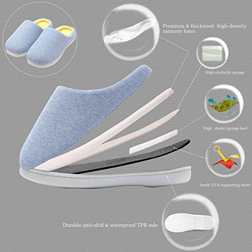 Zapatillas de Casa de Mujer Invierno - Zapatillas Casa Ultraligero Cómodo y Antideslizante, Zapatilla de Estar por Casa para Mujer Fluff Antideslizantes (Azul, EU42/43)