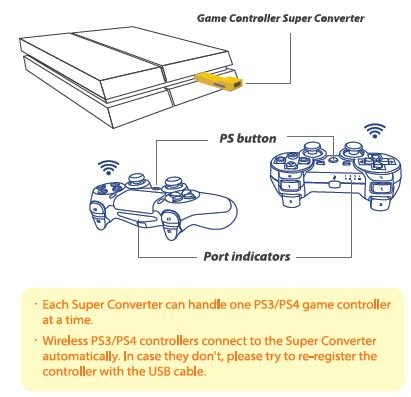Gam3Gear Brook ZPP004Q PS3 / PS4 para PS3 / PS4 Súper convertidor adaptador de videojuegos Controlador con llavero GRATIS