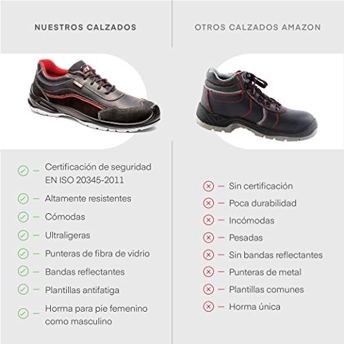 Zapatillas de seguridad deportiva hidrofugada resistente al agua para hombre y Mujer/Zapato de trabajo comodo,puntera reforzada en fibra de vidrio(no acero)Calzado laboral antideslizantes (numeric_42)