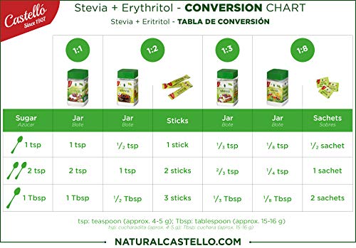 Castelló Since 1907 Edulcorante Stevia + Eritritol 1:1 - Bote de 1 kg