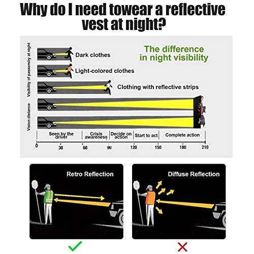 Chaleco Reflectante, Chaleco de Seguridad LED de Alta Visibilidad, Chaleco Reflectante Ajustable para Correr/Trotar/Motocicleta/Ciclismo, Chaleco de Seguridad Reflectante para Adultos y Niños (A)