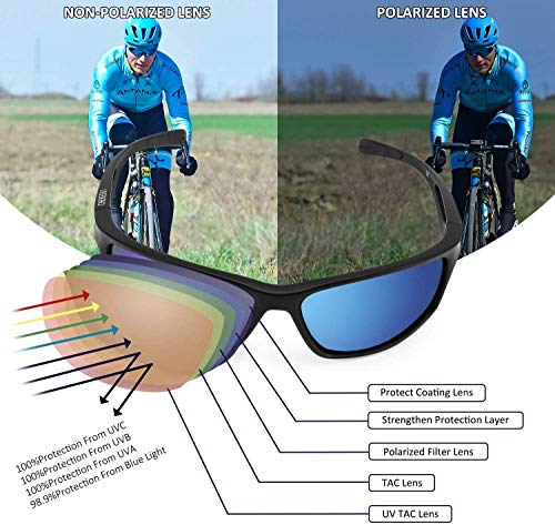 CHEREEKI - Gafas de sol deportivas polarizadas con protección UV400 y marco irrompible TR90, para hombres y mujeres, ciclismo, correr, pesca, golf, correr, correr, correr y correr, color azul y blanco