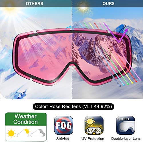 findway Gafas de Esquí,Máscara Gafas Esqui Snowboard Nieve Espejo para Hombre Mujer Adultos Juventud Jóvenes, Anti Niebla Gafas de Esquiar OTG,Protección UV Rosa roja Esférica Lentes