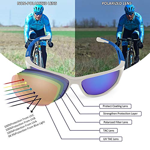 Gafas de Sol Deportivas, CHEREEKI Gafas de Sol Deportivas Polarizadas con Proteccion UV400 & marco TR90 Irrompible. Para Hombre y Mujer, Deportes al aire libre, Pesca, Ski, Conducción, Golf, Salir A C