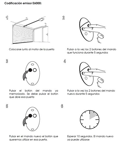 MANDO ORIGINAL ROPER MOD. E6000 2 CANALES