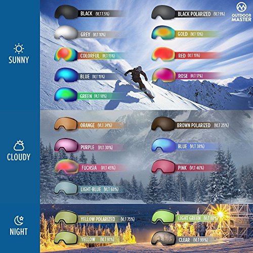 OutdoorMaster Gafas de esquí Pro - Lente Intercambiable sin Marco 100% Protección UV400 Gafas Ski Snowboard for Mujer & Hombre