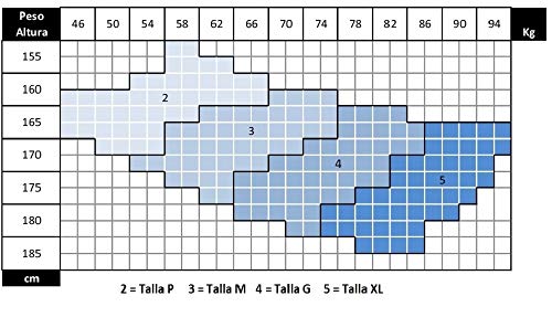 PANTY 70 compresión media (11/14 mmHg) proporciona un eficaz masaje que activa la circulación, descansa y relaja tus piernas. Alivia el cansancio, dolor o hinchazón de piernas. (NEGRO, XL)
