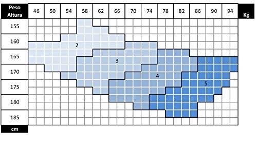 PANTY PUNTERA ABIERTA 140 den compresión fuerte (18/22 mmHg), activa la circulación y descansa tus piernas puntera abierta para que no oprima los dedos del pie (NEGRO, G)
