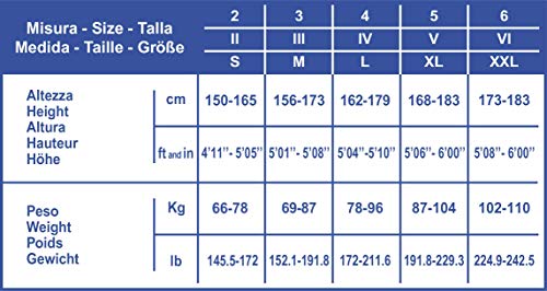 Scudotex Panty 140 Denier Talla Fuerte Color Nature Talla 5-1 unidad