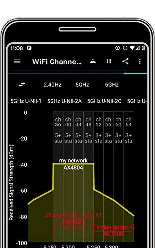 Test de Velocidad Analizador WiFi EXPERTO - analiti
