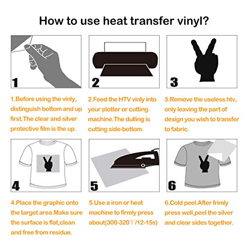 2 Rollo Vinilo de Transferencia de Calor de 12 Pulgadas x 5 pies Vinilo de Planchar Papel de Transferencia para DIY Camiseta, Ropa, Sombrero y Otro Textiles, Fácil de Cortar