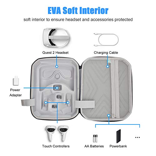AMVR Bolsa de viaje pequeña y portátil para Oculus Quest 2 para guardar auriculares de juego de realidad virtual y accesorios de bolsa de transporte para controlador táctil (272212 cm), color gris
