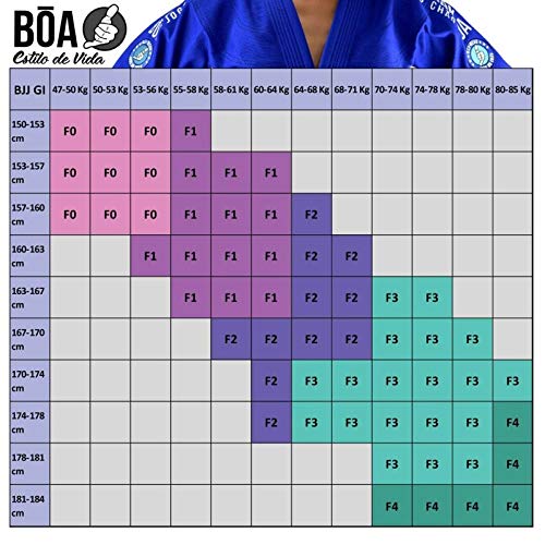 Bõa BJJ Gi Kimono Mujer Jogo No Chão 3.0 - Azul, F3