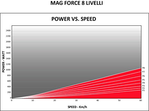 Elite Novo Force - Rodillo magnético de ciclismo (sistema de fijación rápida, máxima estabilidad), 8 niveles de resistencia