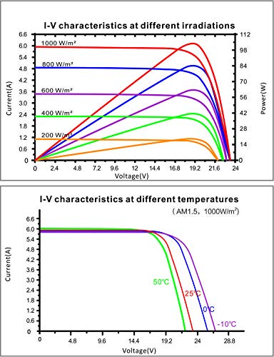 enjoy solar® Mono panel 110W 12V tecnología de celda PERC solar monocristalino de módulo solar con marco negro