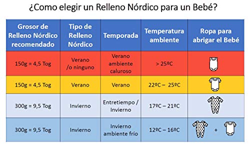 Vizaro - Relleno Nórdico - Edredón 300g (9,5 Tog) de MaxiCuna y Almohada - 100% Algodón. - Invierno - Antialérgico, Antiácaros, Antimoho - MaxiCuna 70x140cm -