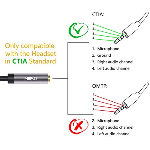 Millso Audio Splitter Cable Headset Adapter 3.5 mm Hembra a Clavija (auricular y micrófono) para PS4 Gaming Auriculares, Tableta, ordenador portátil o PC - GRIS