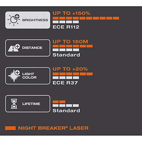 OSRAM NIGHT BREAKER LASER H11, Gen 2, +150% más luz, bombillas H11 para faros delanteros, 64211NL-HCB, 12V, duo box (2 lámparas)