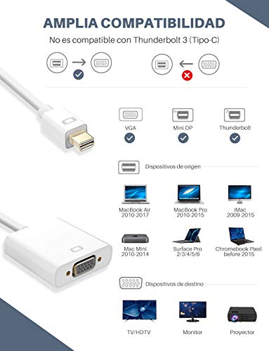 TOPELEK Mini DisplayPort a VGA Cable, Cable Adaptador Thunderbolt, para Apple Mac/MacBook Pro/Air/iMac, Surface pro 1/2/3, Thinkpad X1/Carbon/Touch/Helix, color blanco