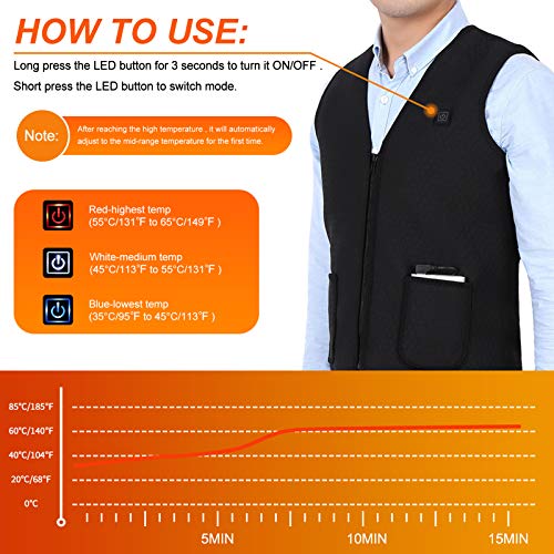 DOACT Chalecos Termico Exteriores,Interfaz USB Chaleco Eléctrico Lavable, Tres Engranajes Eléctrica Calefactable Chaquetas, Aislamiento Térmico Neopreno para Exteriores Actividade Mantener Caliente XL