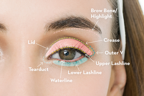 La guía completa para aplicar el maquillaje de ojos