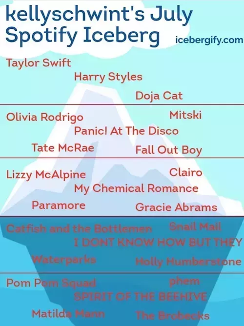 5 funciones geniales de Spotify que tienes que probar este año