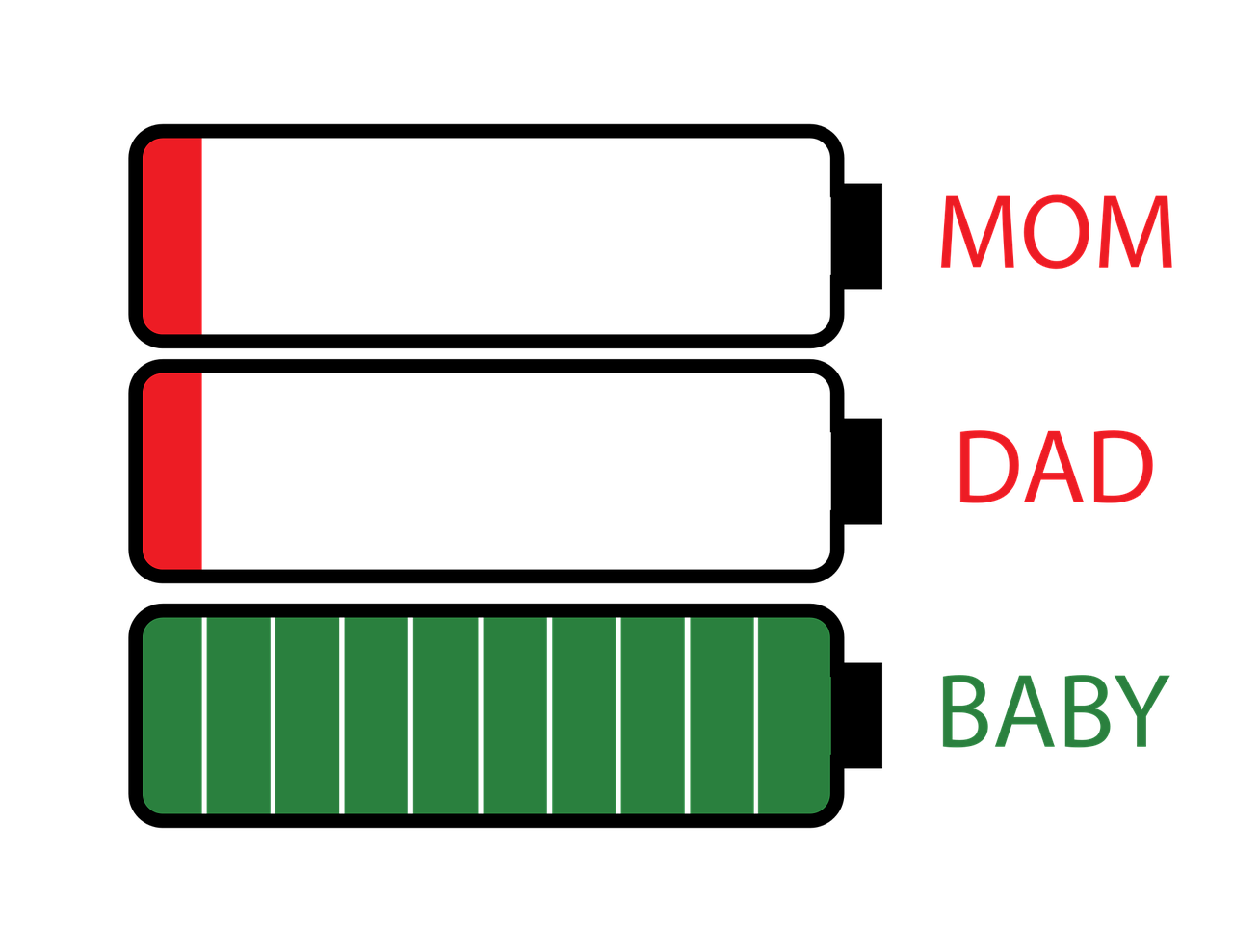 ¿Cuál es el símbolo de la familia?