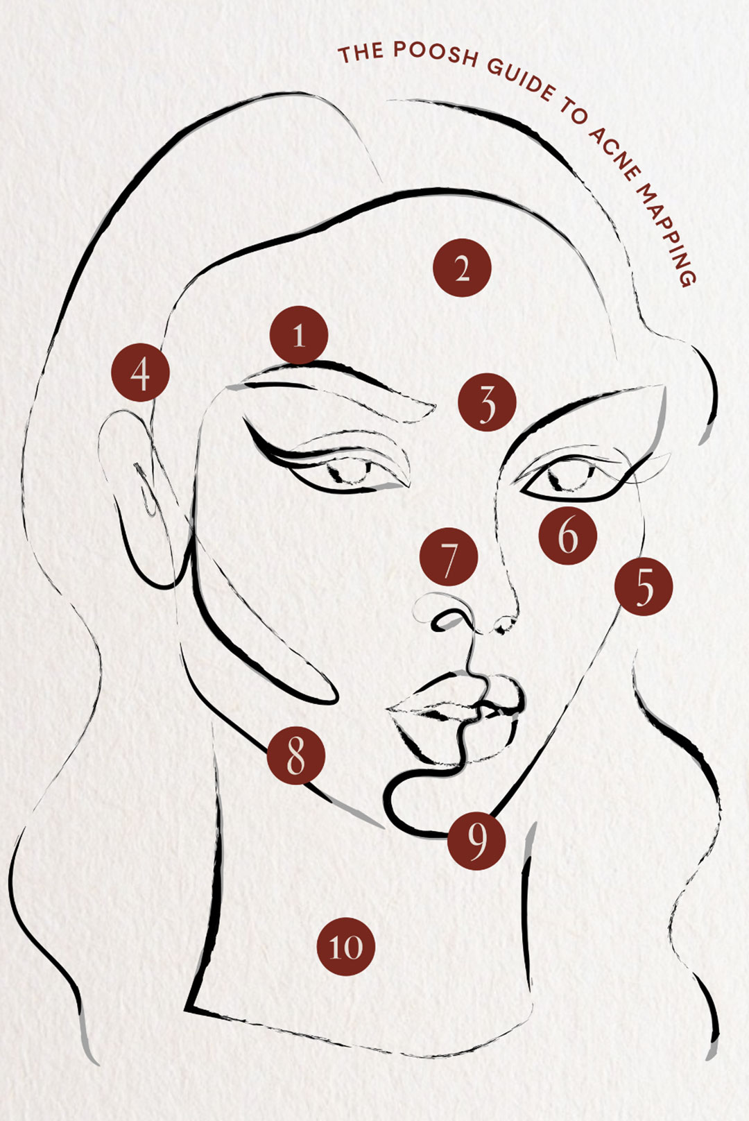 Mapa del acné: Por qué nos salen granos en determinadas zonas