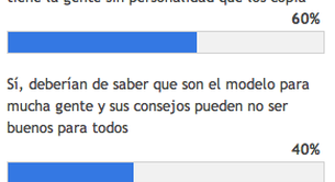 Nuestras lectoras no se dejan influir por las dietas y hábitos de las celebrities